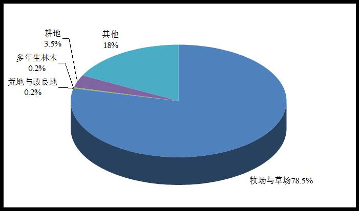 数据缩略图