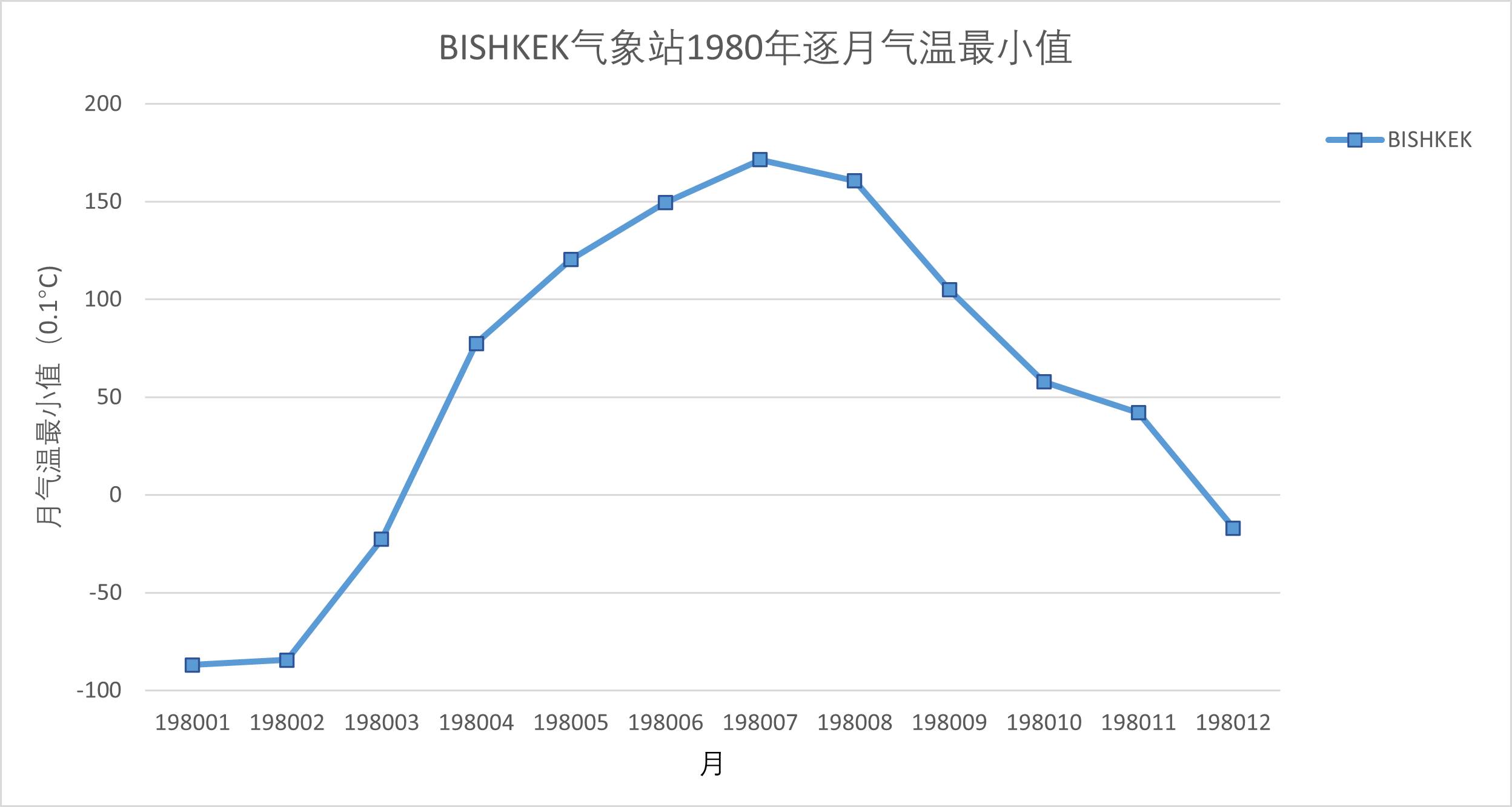 数据缩略图