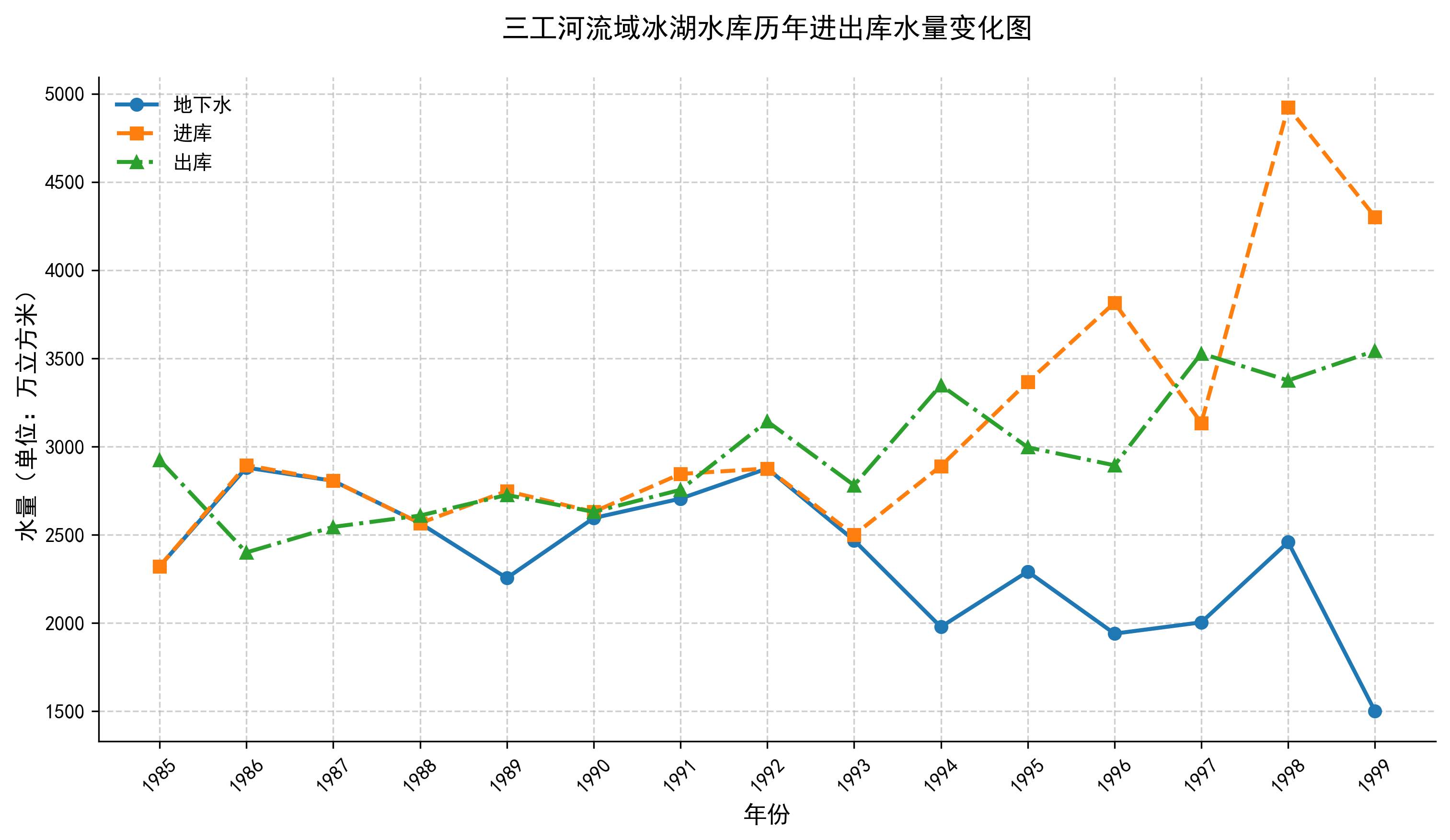 数据缩略图