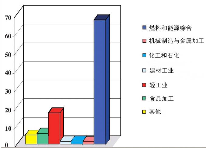 数据缩略图