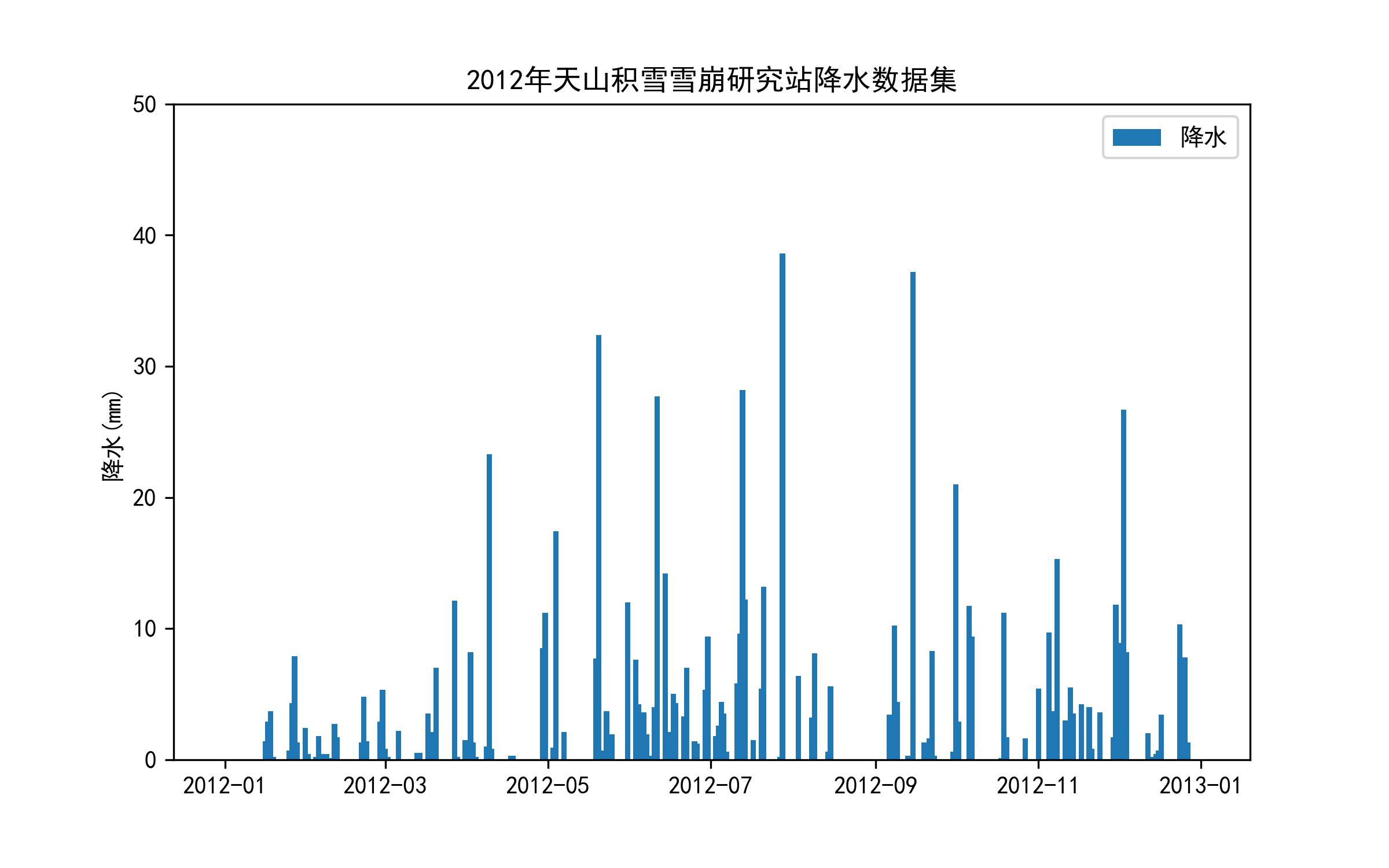 数据缩略图