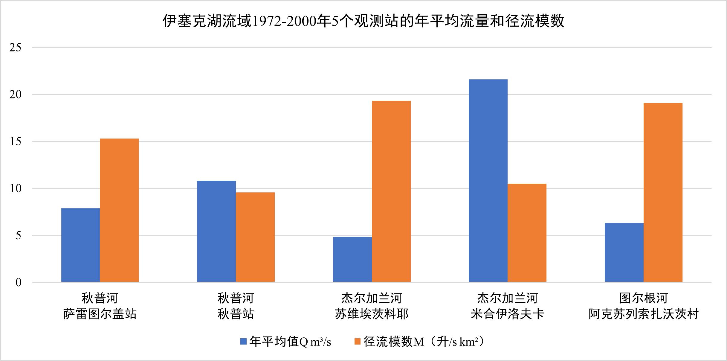 数据缩略图