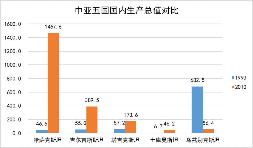 数据缩略图