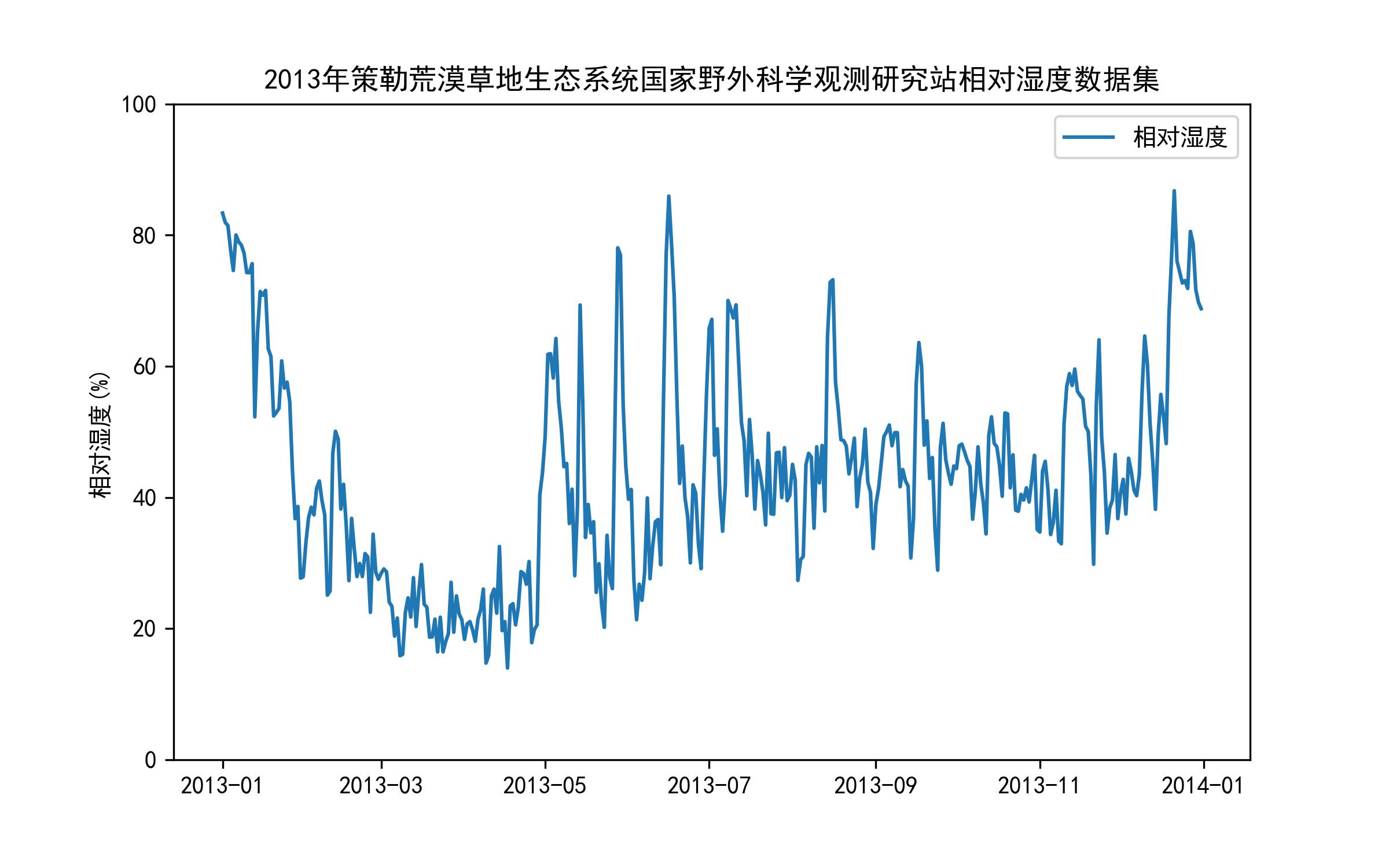 数据缩略图