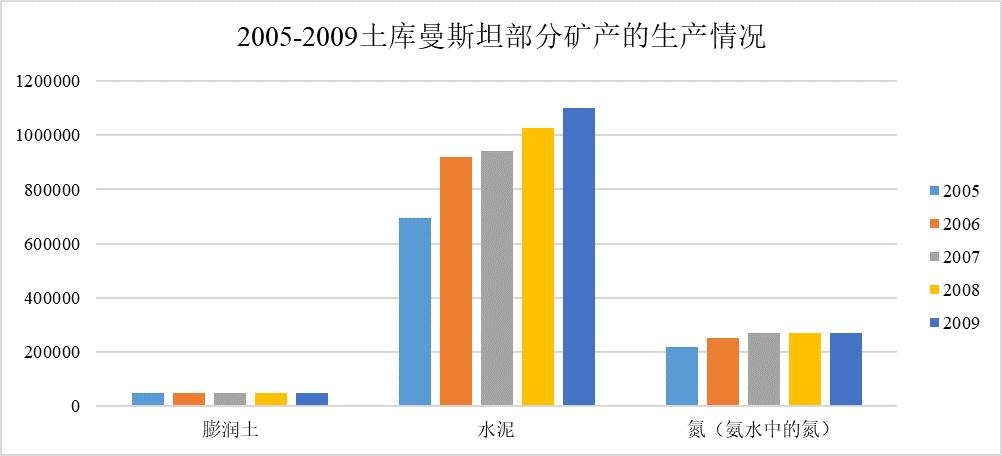 数据缩略图