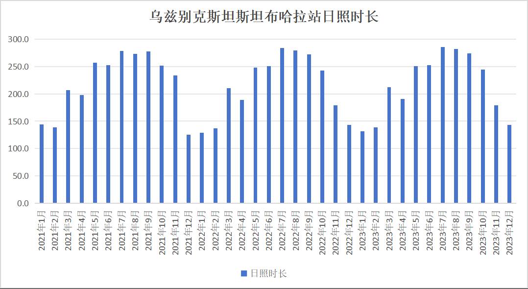 数据缩略图
