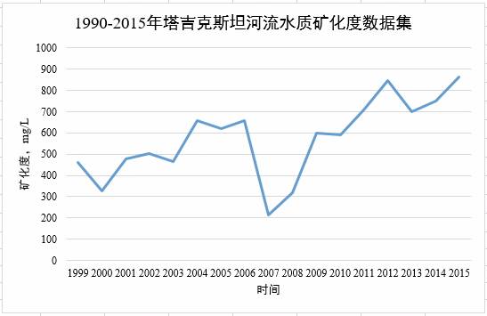数据缩略图