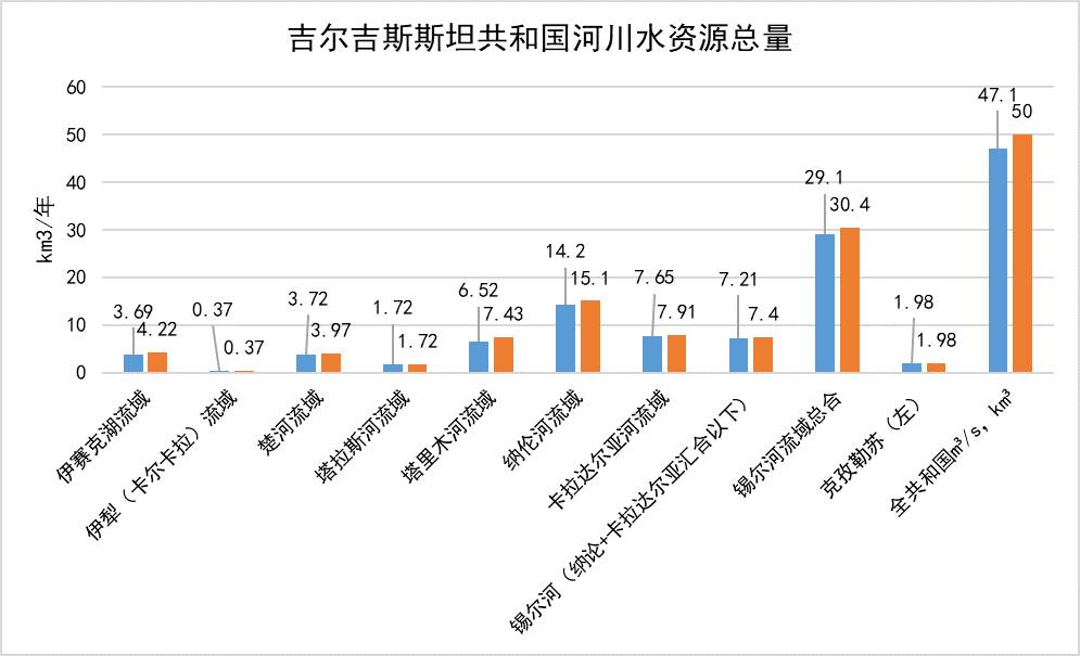 数据缩略图