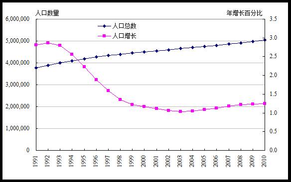 数据缩略图