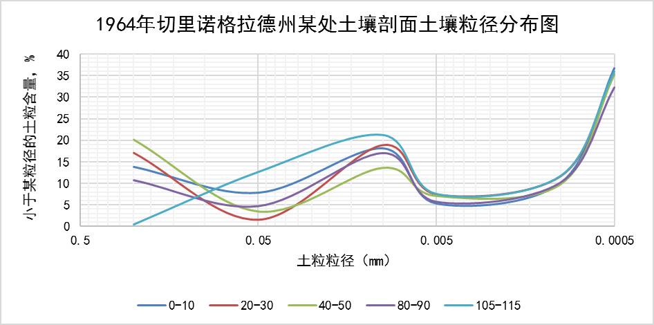 数据缩略图