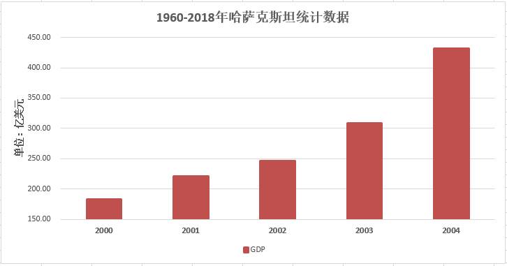 数据缩略图