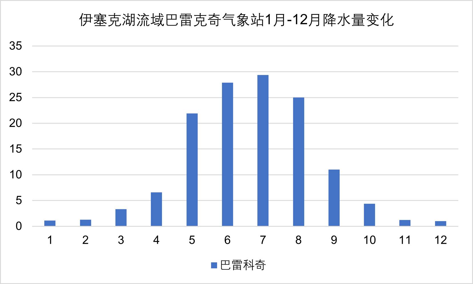 数据缩略图