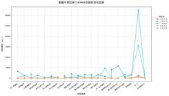 数据缩略图