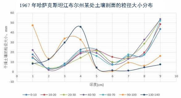 数据缩略图