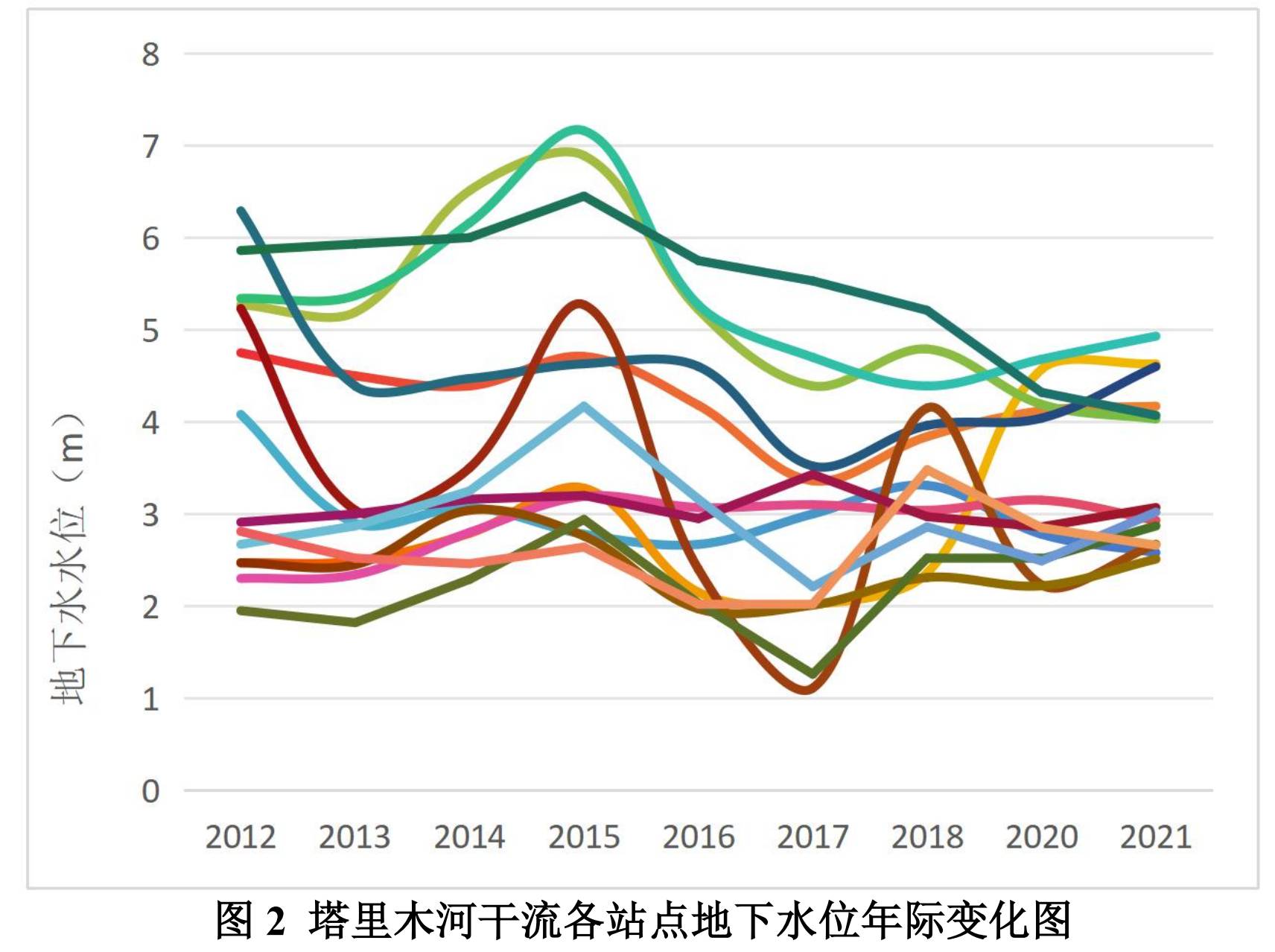 数据缩略图