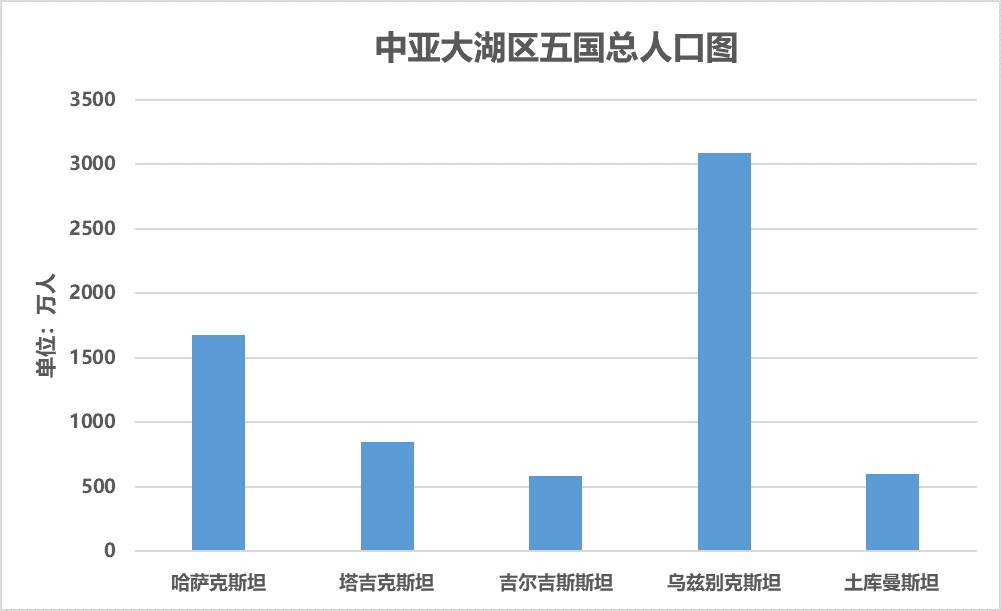 数据缩略图