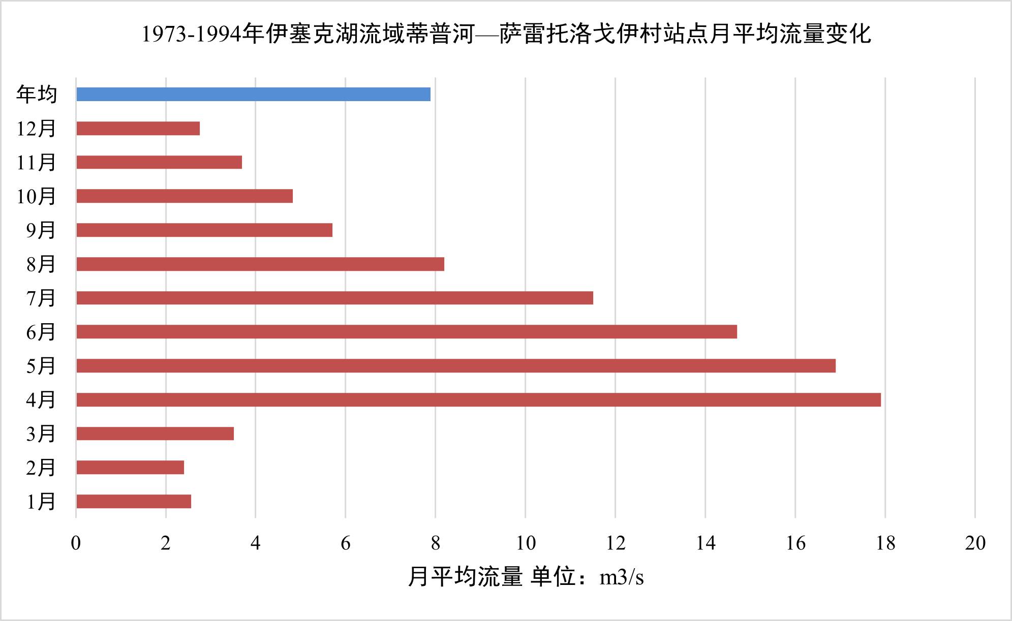 数据缩略图