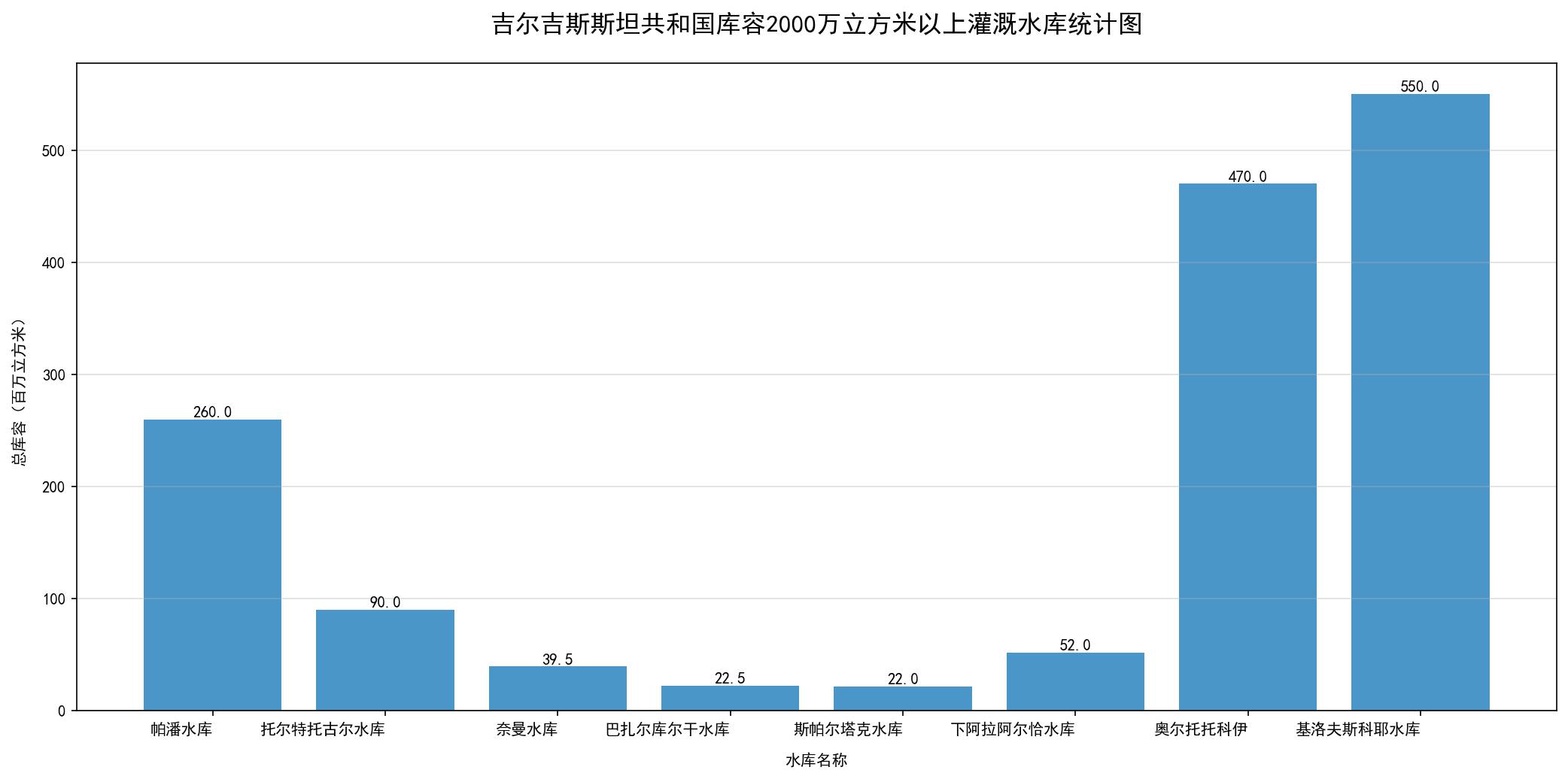 数据缩略图