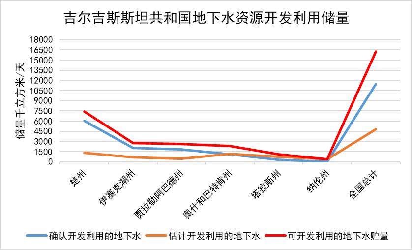 数据缩略图