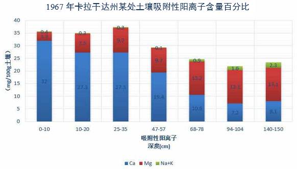 数据缩略图