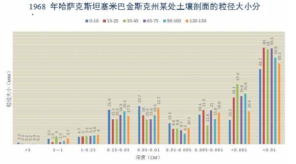 数据缩略图