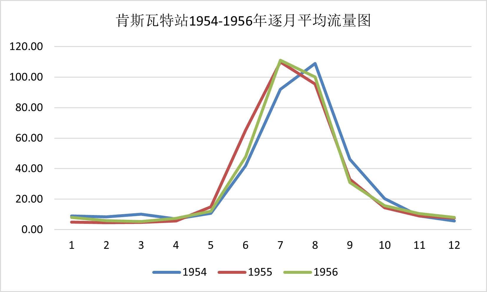 数据缩略图