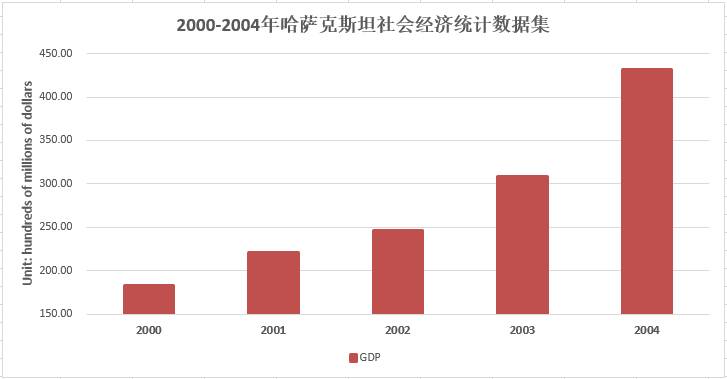 数据缩略图