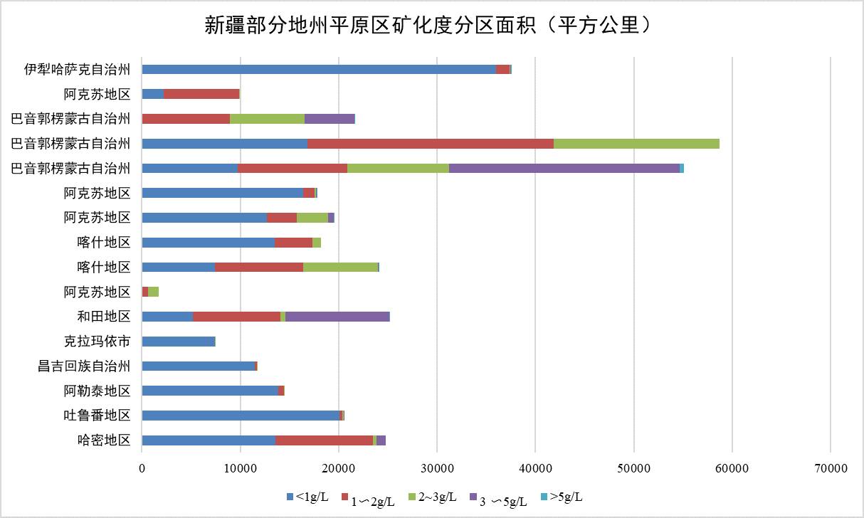 数据缩略图