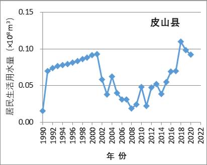 数据缩略图