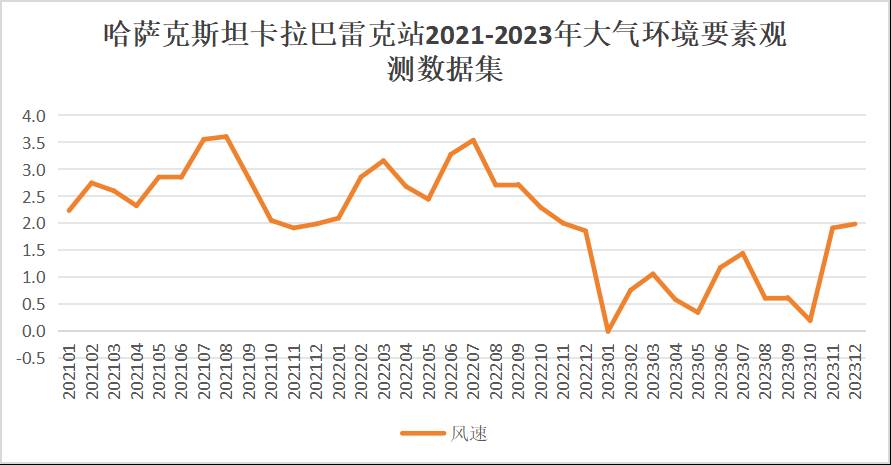 数据缩略图