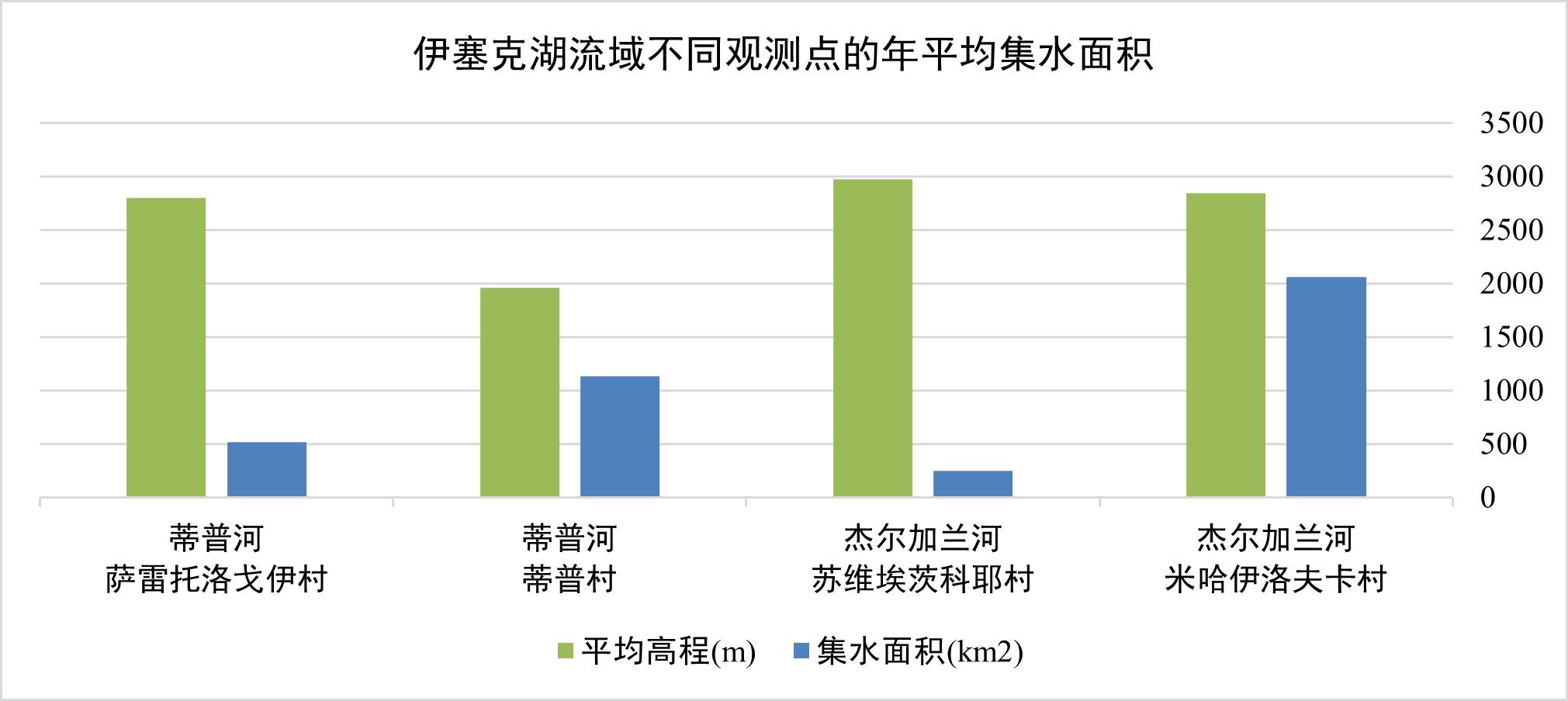 数据缩略图
