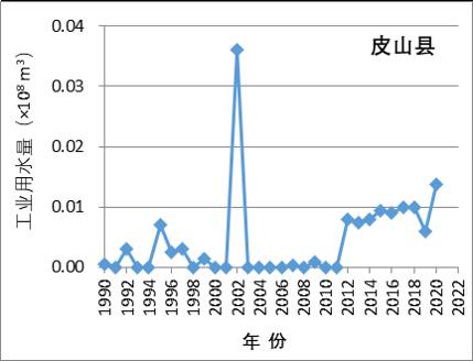 数据缩略图