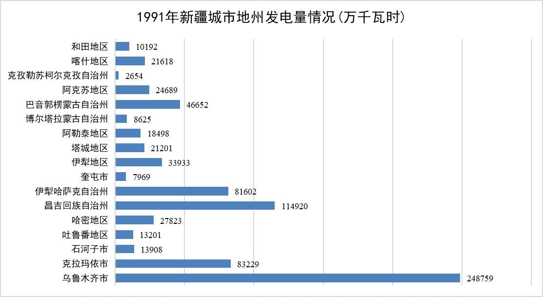 数据缩略图