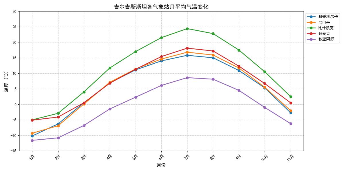数据缩略图