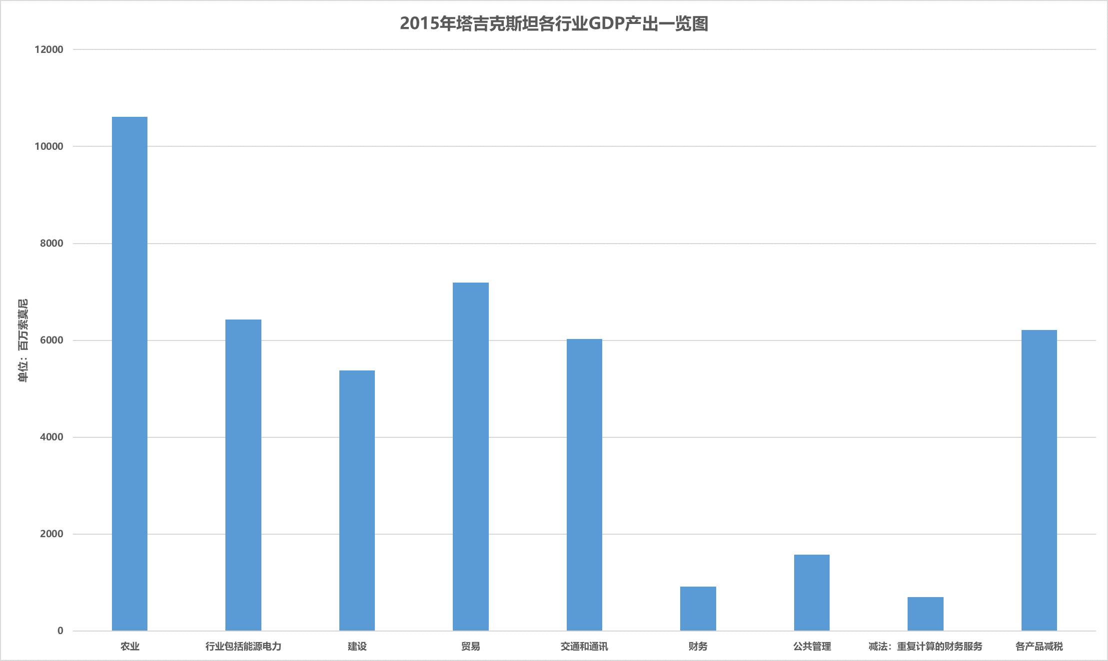 数据缩略图