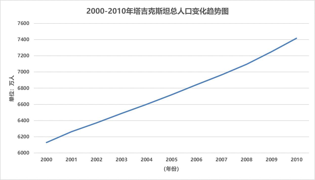 数据缩略图