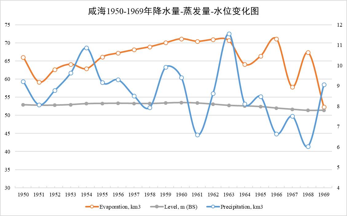 数据缩略图