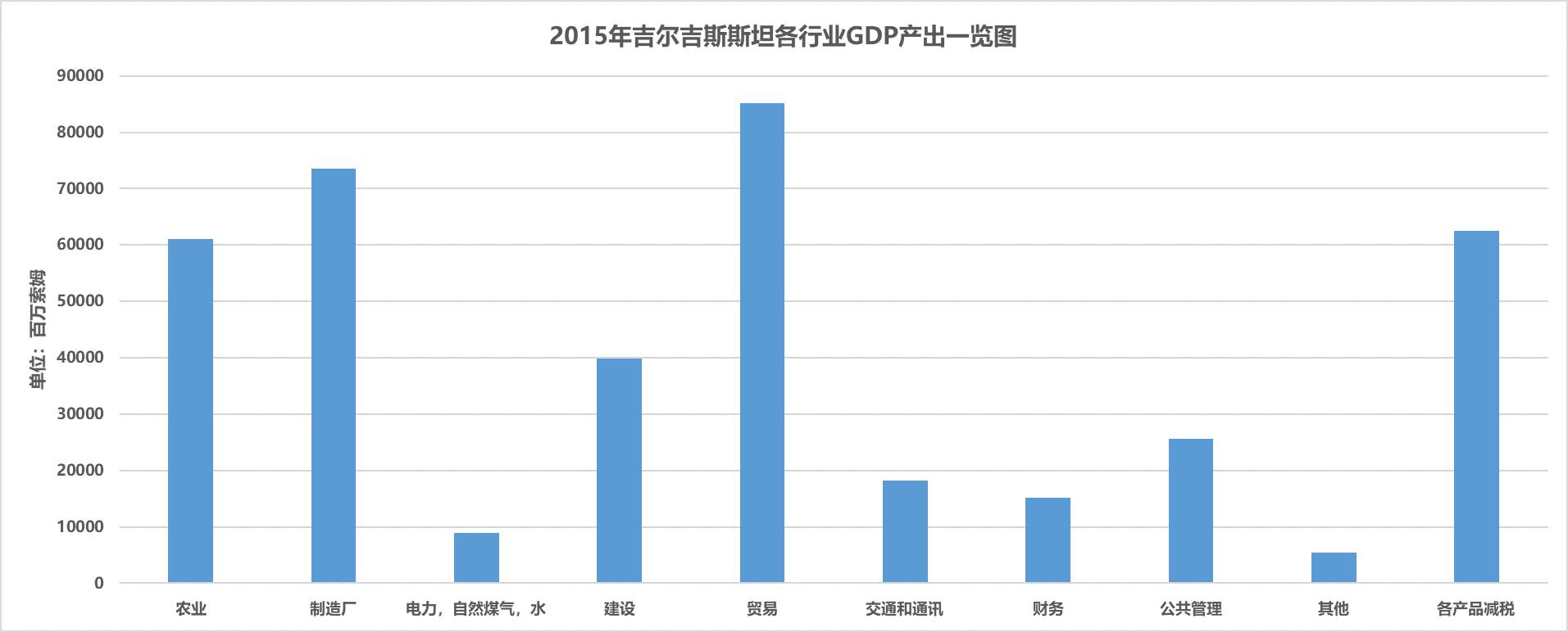 数据缩略图