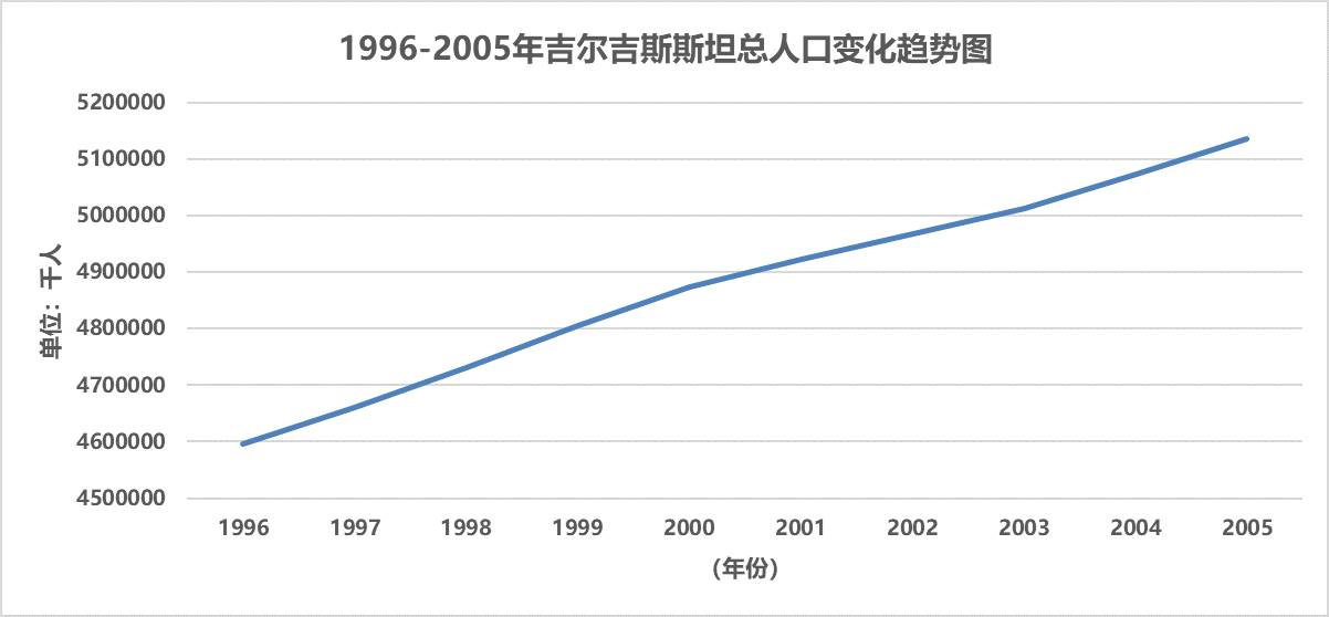 数据缩略图