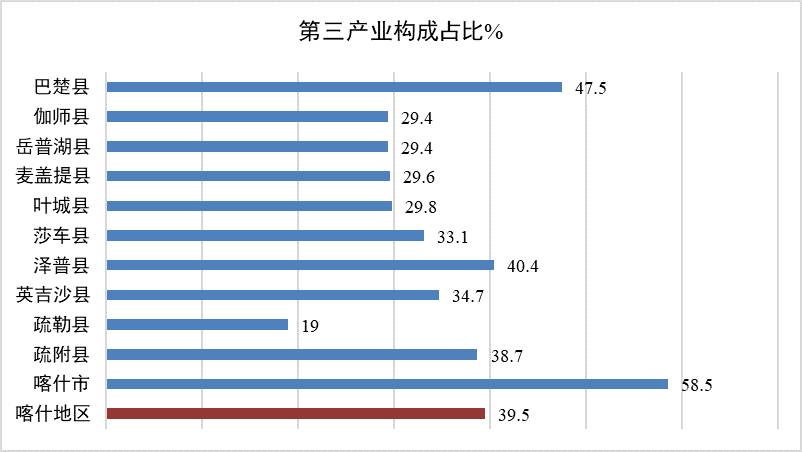 数据缩略图