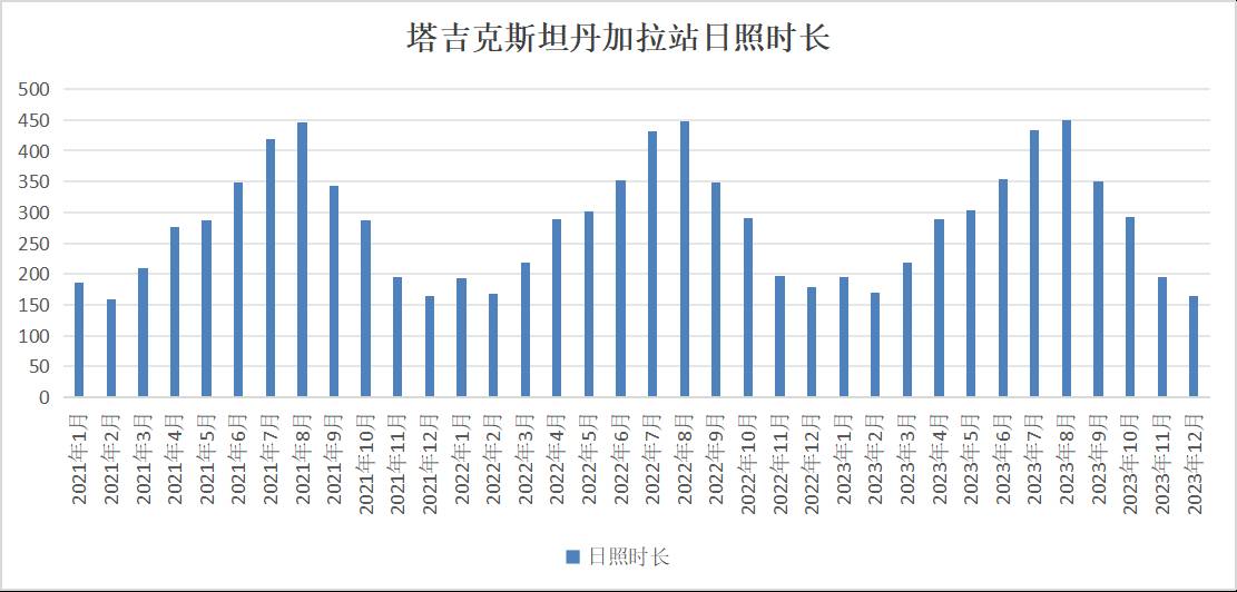 数据缩略图