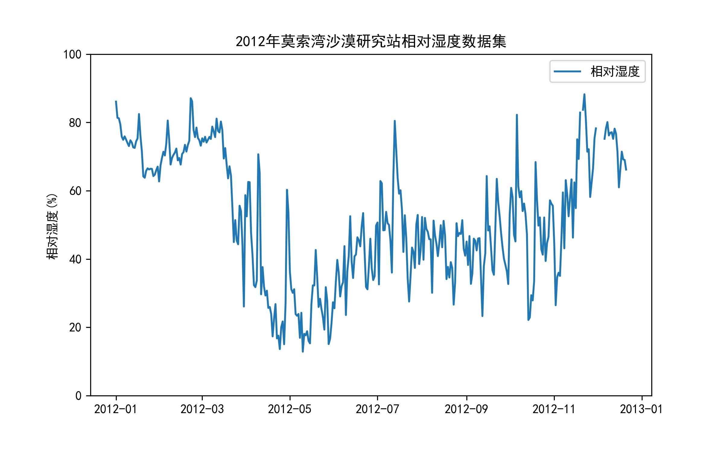 数据缩略图