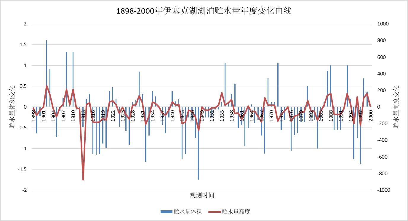 数据缩略图