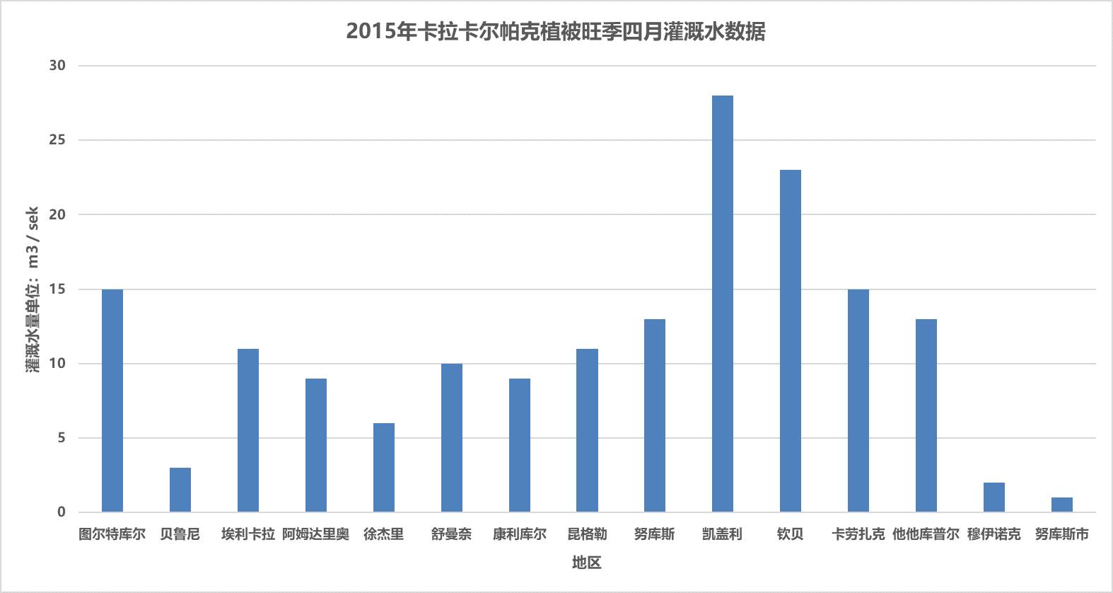 数据缩略图