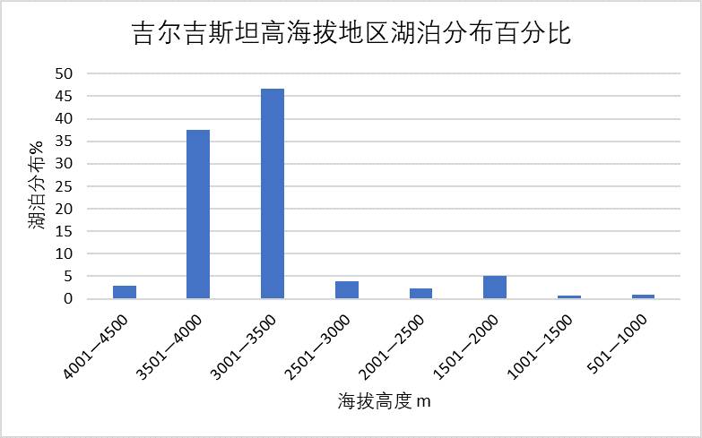 数据缩略图