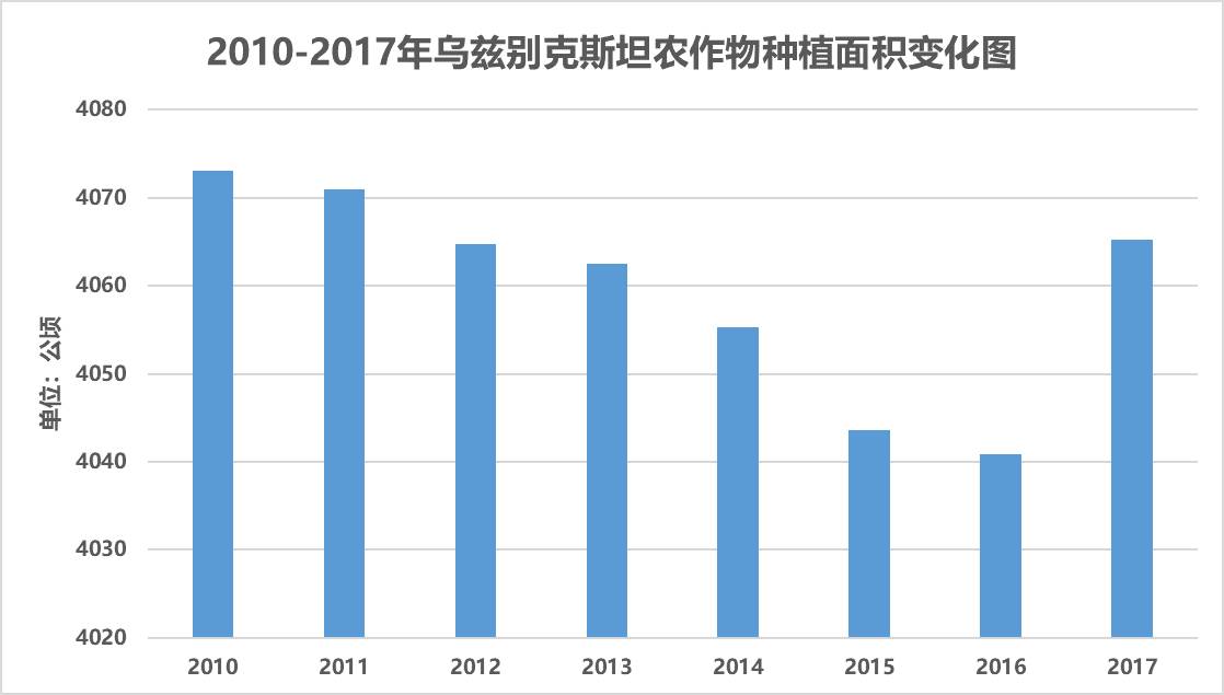数据缩略图