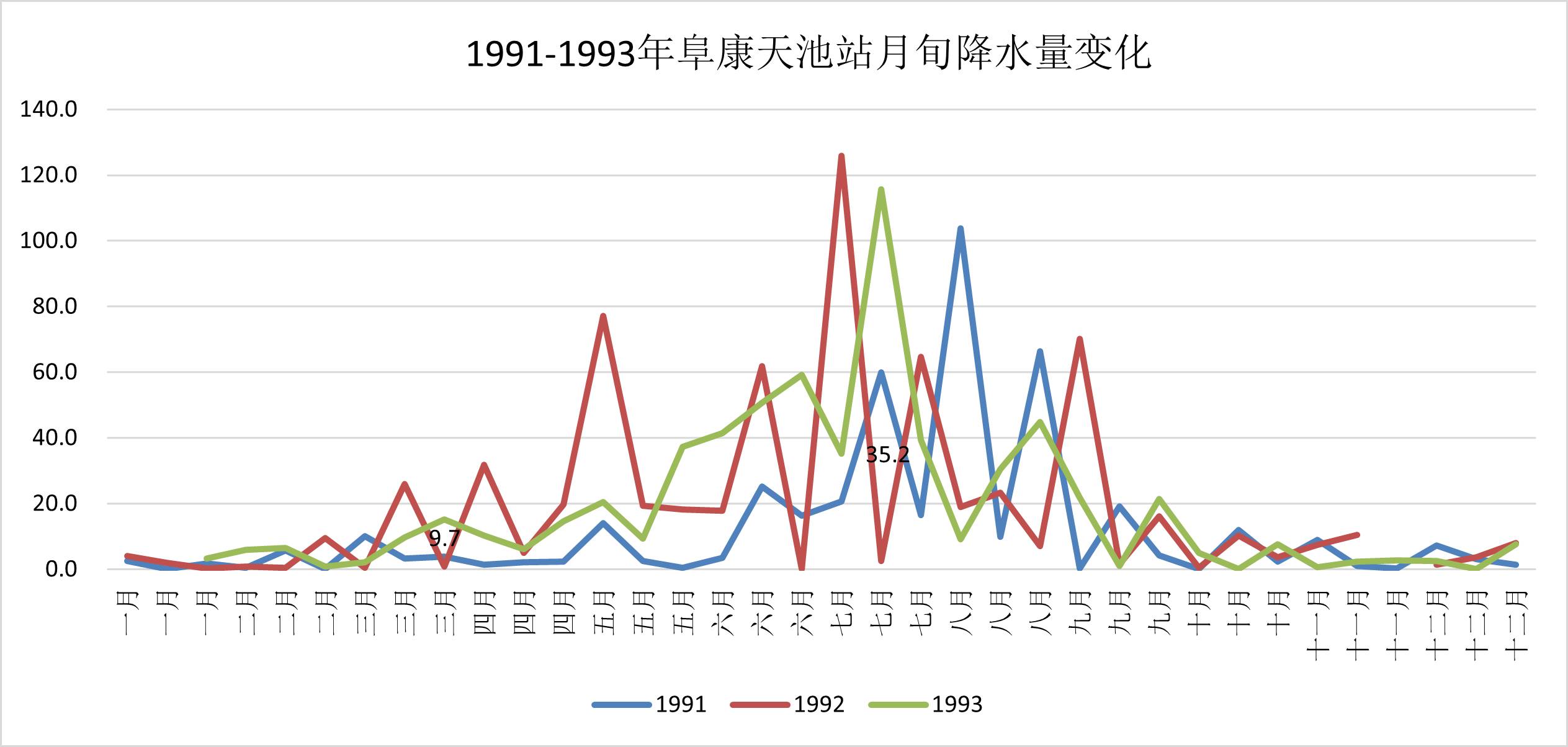 数据缩略图