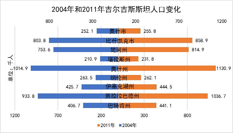 数据缩略图