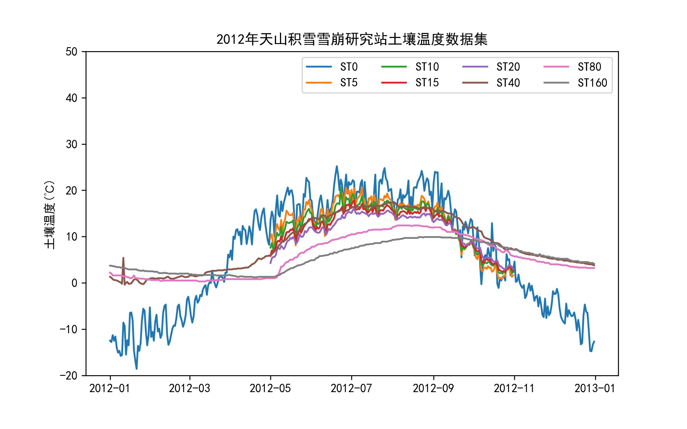 数据缩略图
