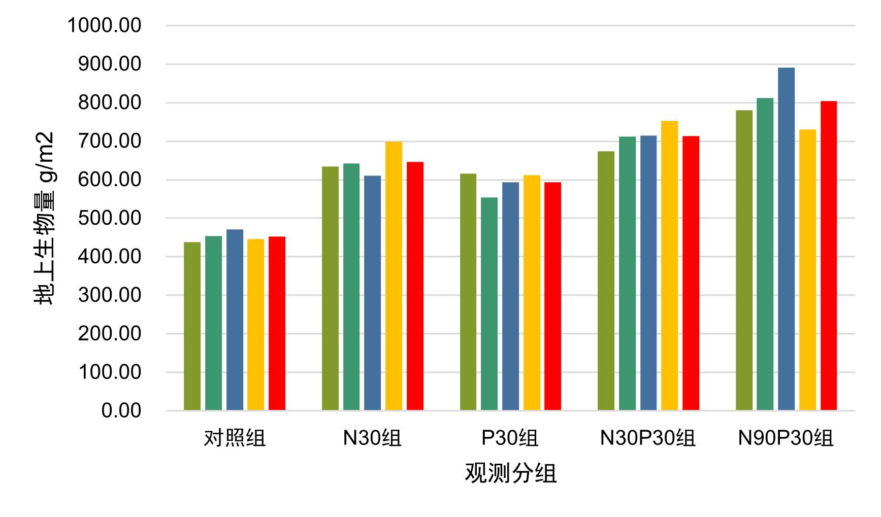 数据缩略图